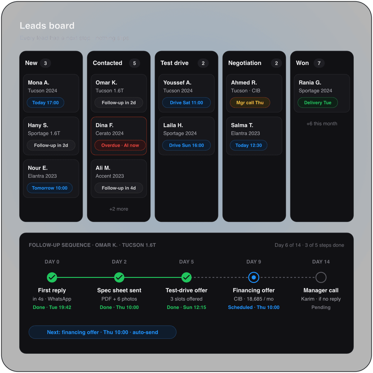 Automated lead follow-up