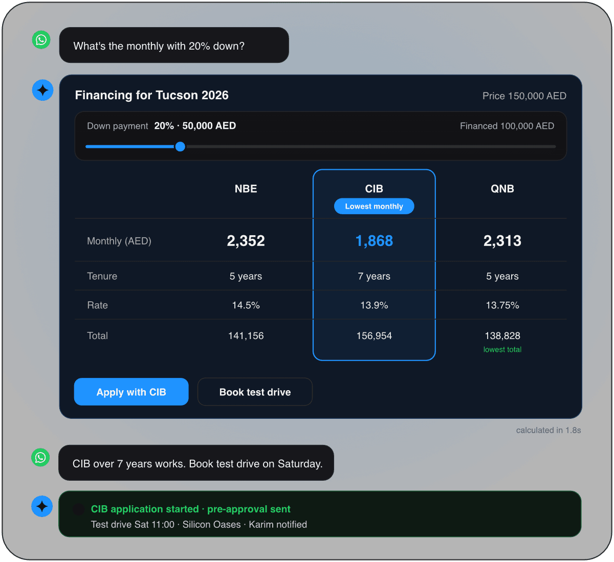 Financing options compared in chat