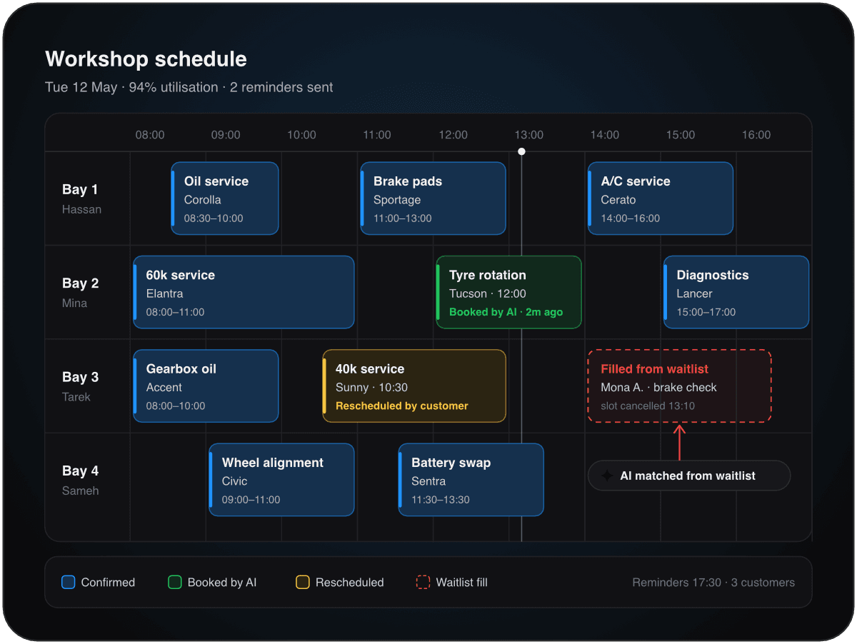 Service booking reminders