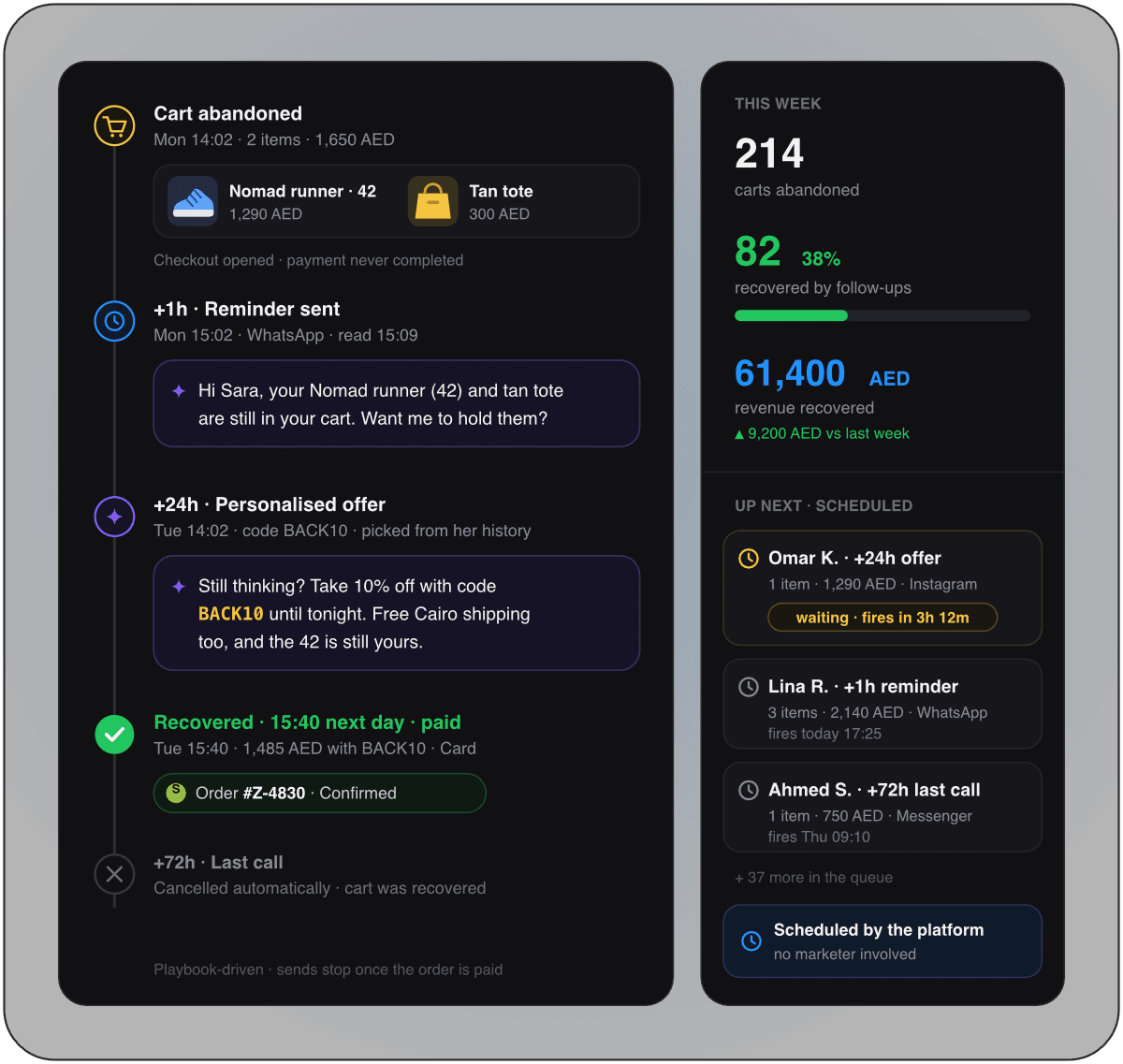 Automated cart recovery follow-ups