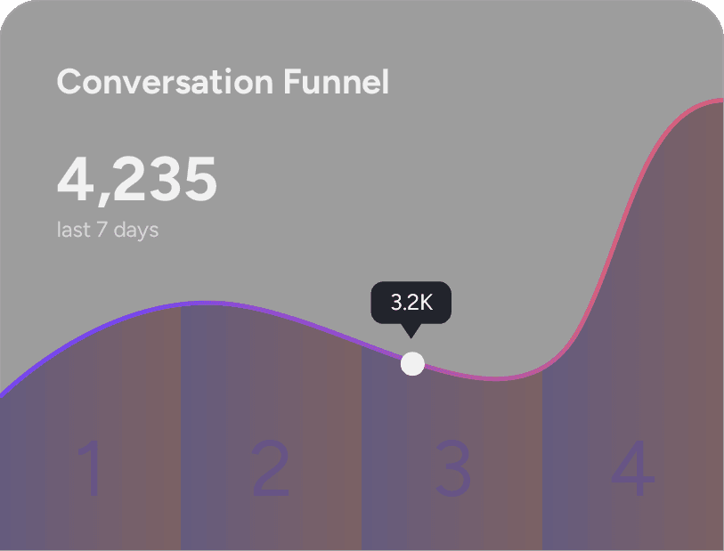 Goal-Oriented Lead Qualification 1