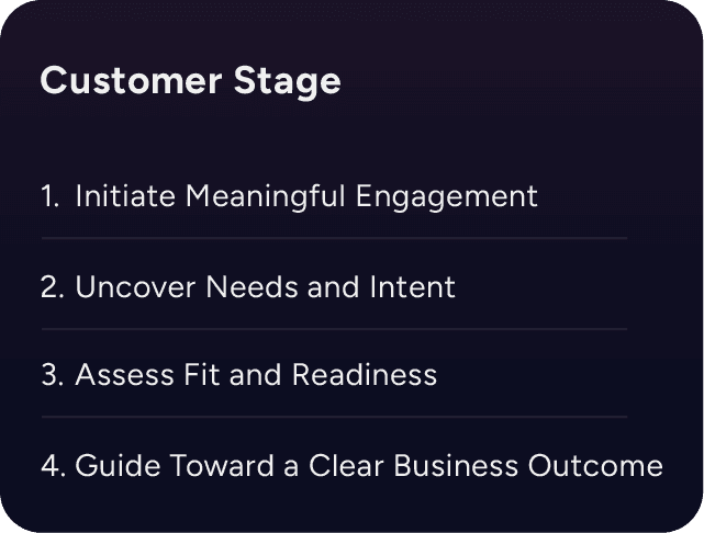Goal-Oriented Lead Qualification 2