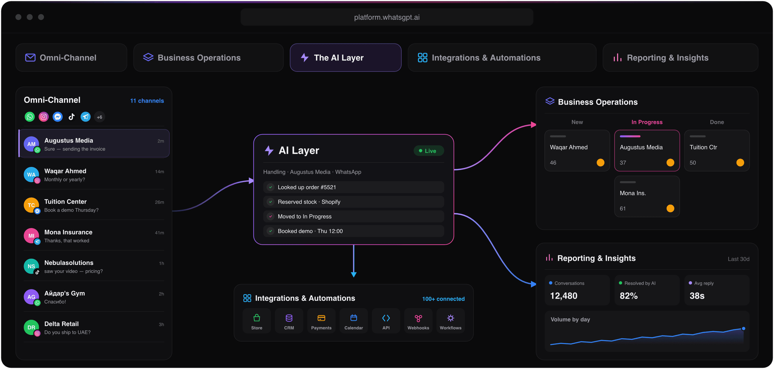 WhatsGPT platform interface