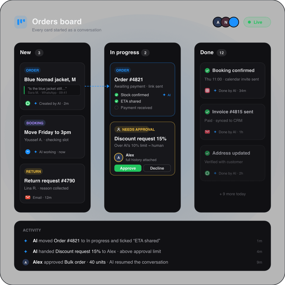 Operations You Can See — Boards