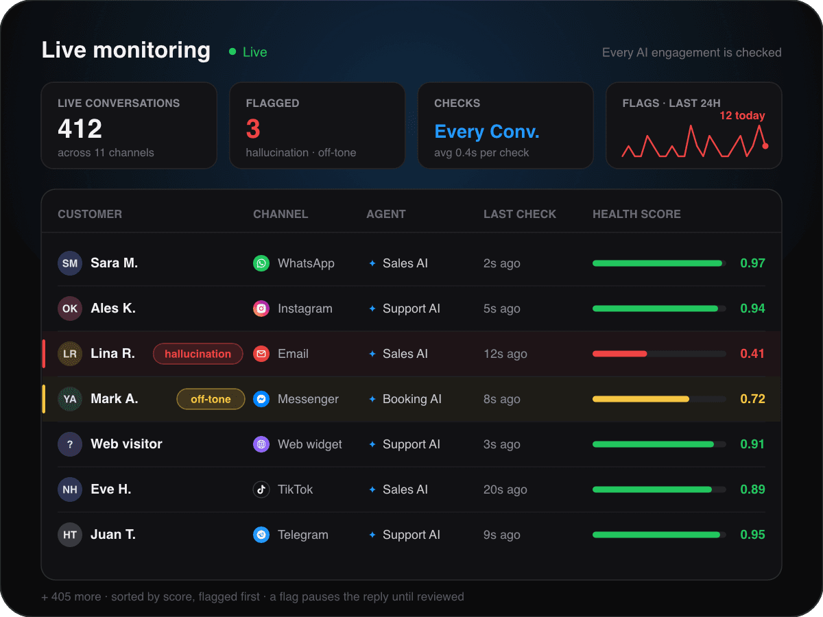 Continuous AI monitoring dashboard 1