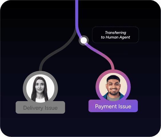 Escalation to the Right Expert 2